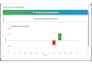 automate google sheets with apps script, formulas, and dashboards